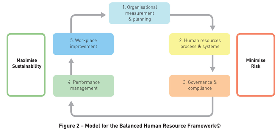 HR Framework right one 1